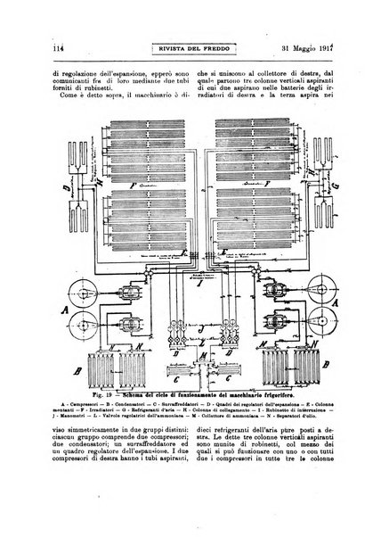 Rivista del freddo periodico mensile illustrato tecnico, scientifico, economico, commerciale