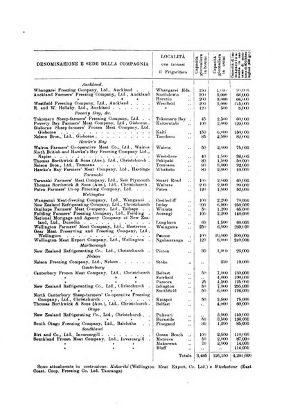 Rivista del freddo periodico mensile illustrato tecnico, scientifico, economico, commerciale