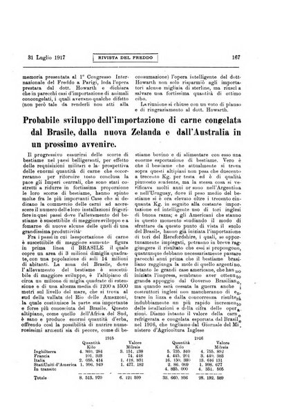 Rivista del freddo periodico mensile illustrato tecnico, scientifico, economico, commerciale