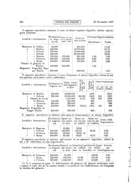 Rivista del freddo periodico mensile illustrato tecnico, scientifico, economico, commerciale