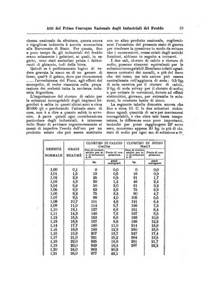 Rivista del freddo periodico mensile illustrato tecnico, scientifico, economico, commerciale