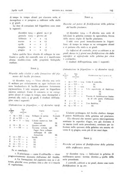 Rivista del freddo periodico mensile illustrato tecnico, scientifico, economico, commerciale