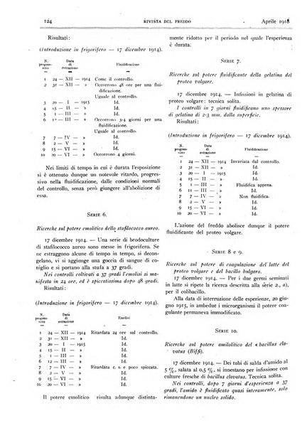 Rivista del freddo periodico mensile illustrato tecnico, scientifico, economico, commerciale