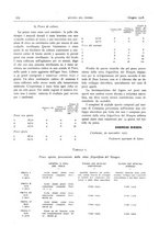 giornale/RML0021303/1918/unico/00000202