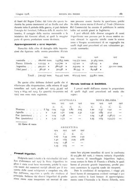 Rivista del freddo periodico mensile illustrato tecnico, scientifico, economico, commerciale