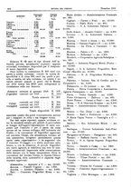 giornale/RML0021303/1919/unico/00000426