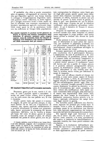 Rivista del freddo periodico mensile illustrato tecnico, scientifico, economico, commerciale