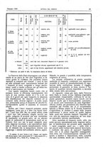 giornale/RML0021303/1920/unico/00000037