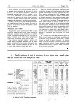 giornale/RML0021303/1921/unico/00000196