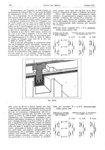 Rivista del freddo periodico mensile illustrato tecnico, scientifico, economico, commerciale