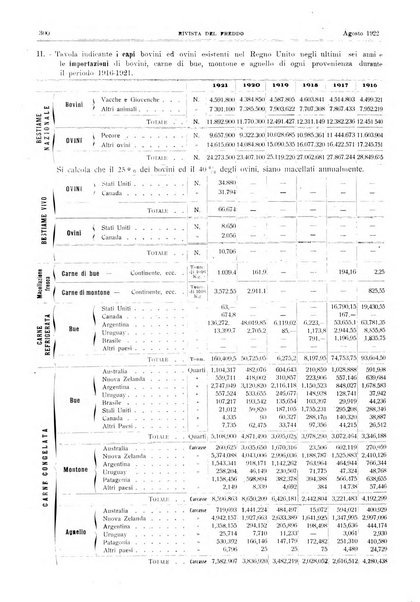 Rivista del freddo periodico mensile illustrato tecnico, scientifico, economico, commerciale