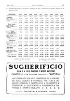 giornale/RML0021303/1922/unico/00000333