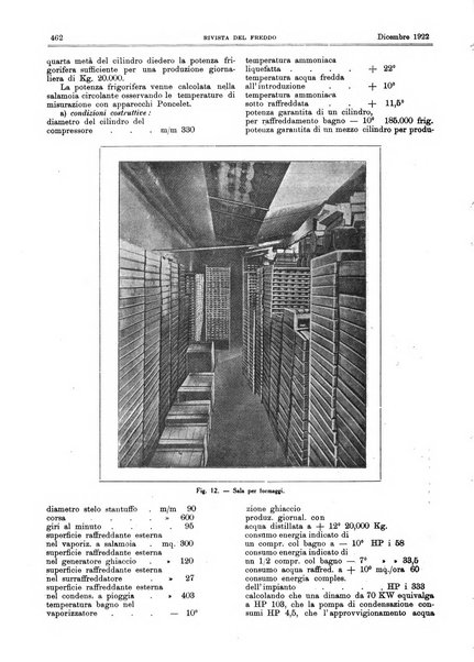 Rivista del freddo periodico mensile illustrato tecnico, scientifico, economico, commerciale