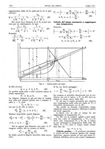 Rivista del freddo periodico mensile illustrato tecnico, scientifico, economico, commerciale