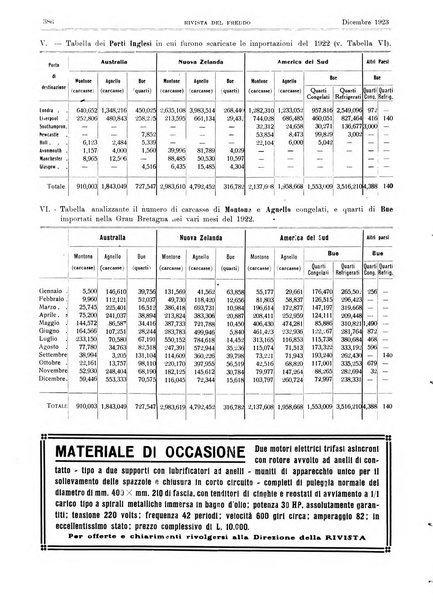 Rivista del freddo periodico mensile illustrato tecnico, scientifico, economico, commerciale