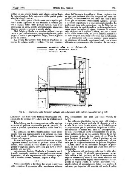 Rivista del freddo periodico mensile illustrato tecnico, scientifico, economico, commerciale