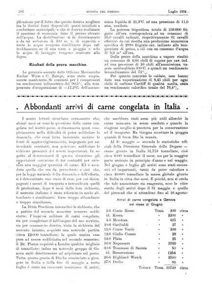 Rivista del freddo periodico mensile illustrato tecnico, scientifico, economico, commerciale