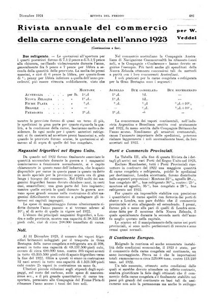 Rivista del freddo periodico mensile illustrato tecnico, scientifico, economico, commerciale