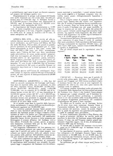 Rivista del freddo periodico mensile illustrato tecnico, scientifico, economico, commerciale