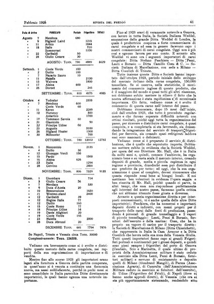 Rivista del freddo periodico mensile illustrato tecnico, scientifico, economico, commerciale