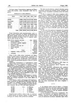 giornale/RML0021303/1925/unico/00000210