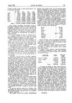 giornale/RML0021303/1925/unico/00000211