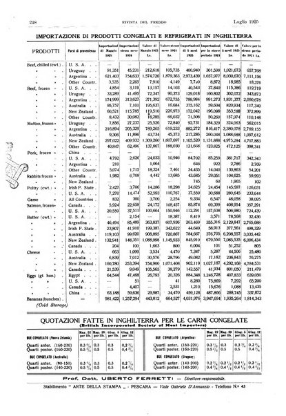 Rivista del freddo periodico mensile illustrato tecnico, scientifico, economico, commerciale