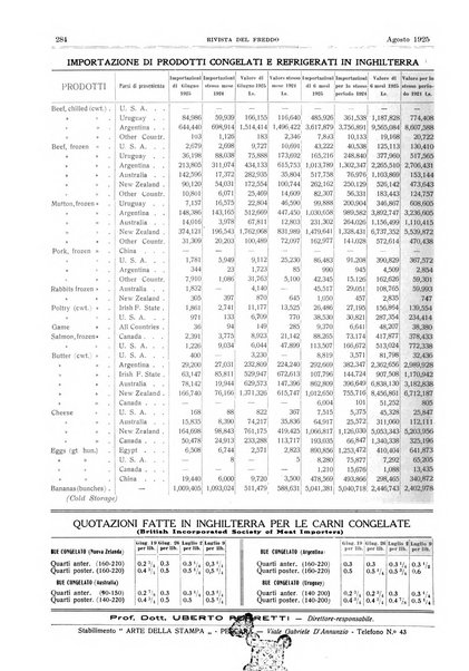 Rivista del freddo periodico mensile illustrato tecnico, scientifico, economico, commerciale