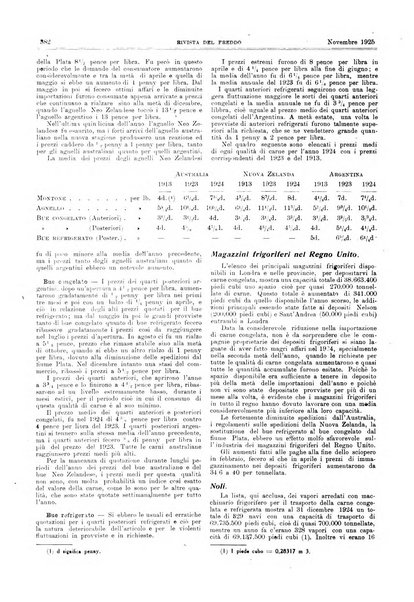 Rivista del freddo periodico mensile illustrato tecnico, scientifico, economico, commerciale