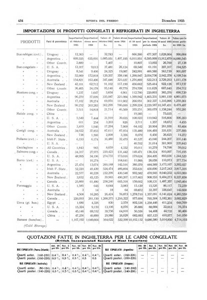 Rivista del freddo periodico mensile illustrato tecnico, scientifico, economico, commerciale