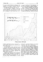 giornale/RML0021303/1926/unico/00000063