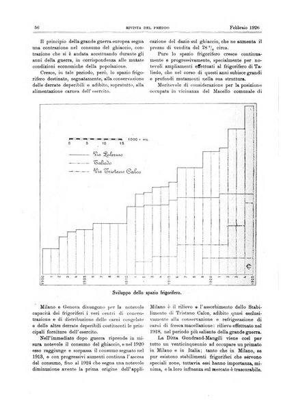 Rivista del freddo periodico mensile illustrato tecnico, scientifico, economico, commerciale