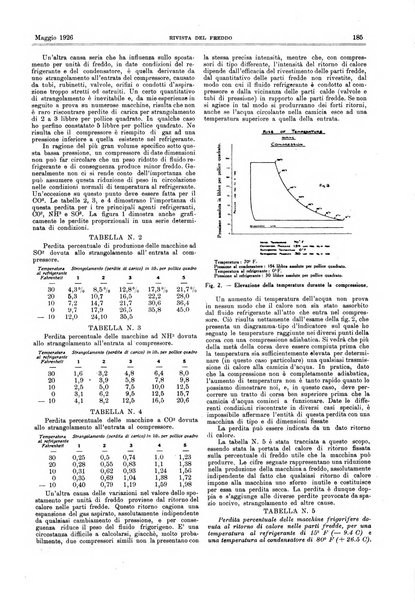 Rivista del freddo periodico mensile illustrato tecnico, scientifico, economico, commerciale