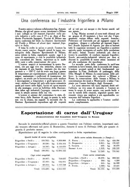 Rivista del freddo periodico mensile illustrato tecnico, scientifico, economico, commerciale