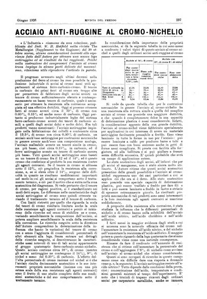 Rivista del freddo periodico mensile illustrato tecnico, scientifico, economico, commerciale