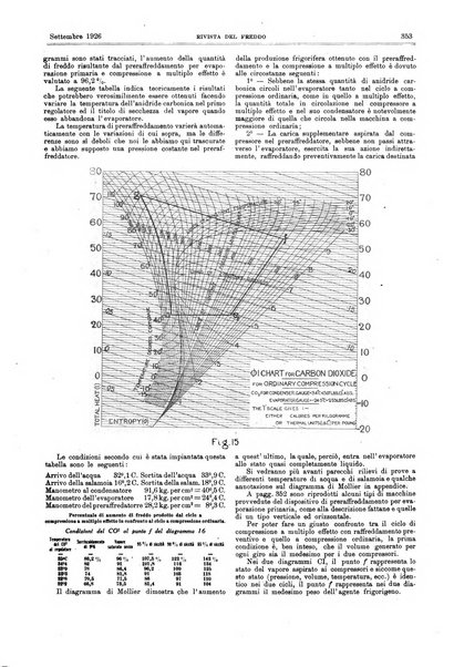 Rivista del freddo periodico mensile illustrato tecnico, scientifico, economico, commerciale