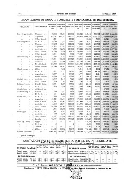 Rivista del freddo periodico mensile illustrato tecnico, scientifico, economico, commerciale