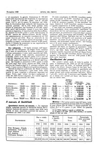 Rivista del freddo periodico mensile illustrato tecnico, scientifico, economico, commerciale