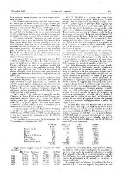 Rivista del freddo periodico mensile illustrato tecnico, scientifico, economico, commerciale