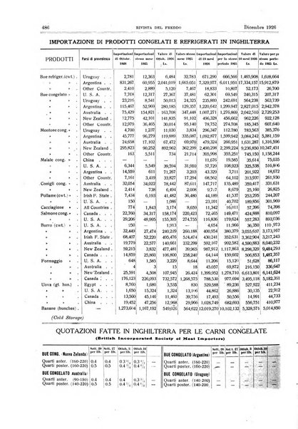 Rivista del freddo periodico mensile illustrato tecnico, scientifico, economico, commerciale