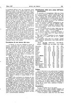 giornale/RML0021303/1927/unico/00000169