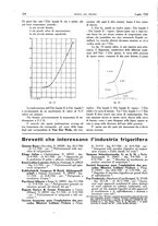 giornale/RML0021303/1928/unico/00000332