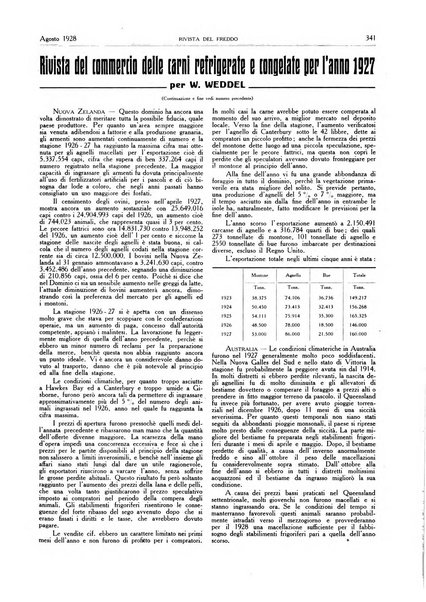 Rivista del freddo periodico mensile illustrato tecnico, scientifico, economico, commerciale