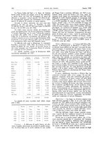 giornale/RML0021303/1928/unico/00000374
