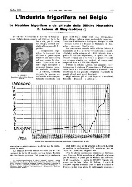 Rivista del freddo periodico mensile illustrato tecnico, scientifico, economico, commerciale