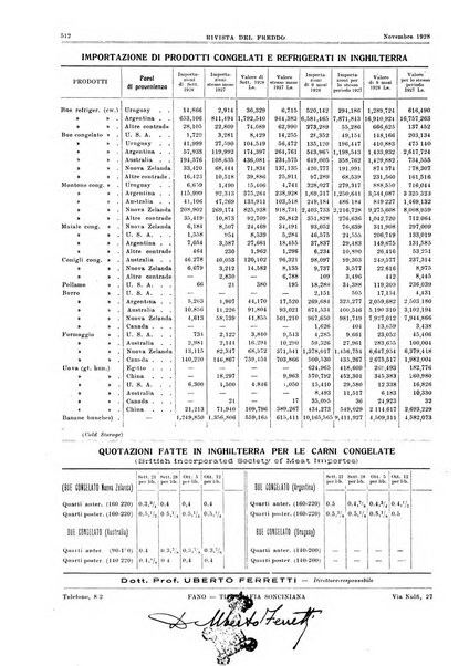 Rivista del freddo periodico mensile illustrato tecnico, scientifico, economico, commerciale