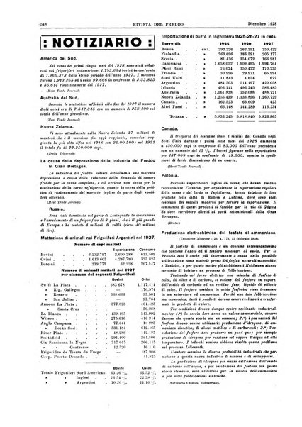 Rivista del freddo periodico mensile illustrato tecnico, scientifico, economico, commerciale