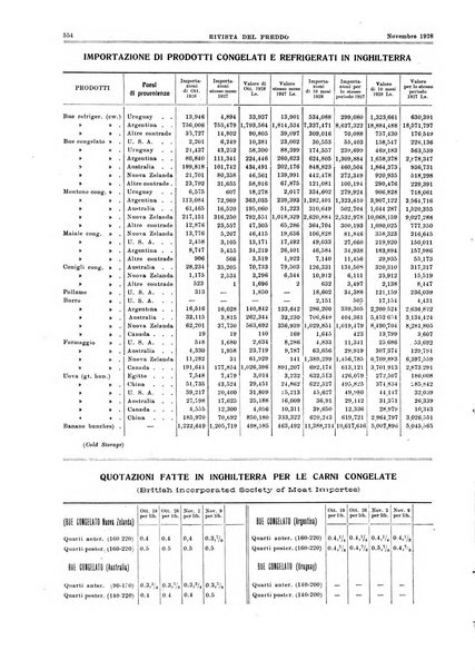 Rivista del freddo periodico mensile illustrato tecnico, scientifico, economico, commerciale