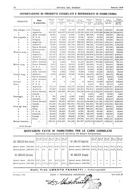 Rivista del freddo periodico mensile illustrato tecnico, scientifico, economico, commerciale