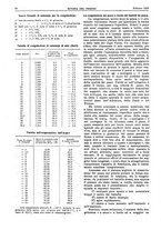 giornale/RML0021303/1929/unico/00000068